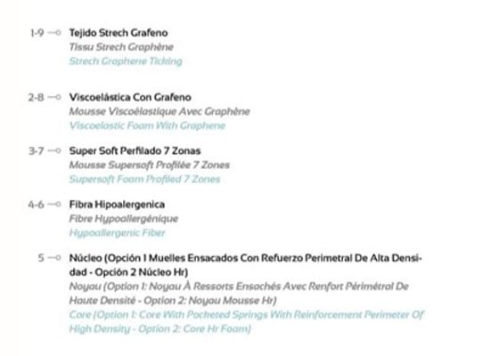 colchon grafeno cadiz 01 colchon grafeno cadiz 01