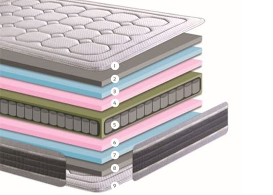 colchon grafeno cadiz 02