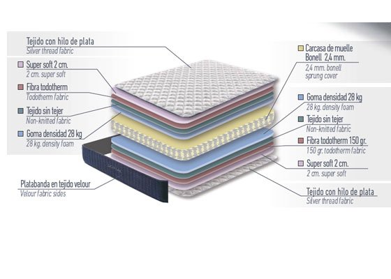 nanodorsal colchon compac