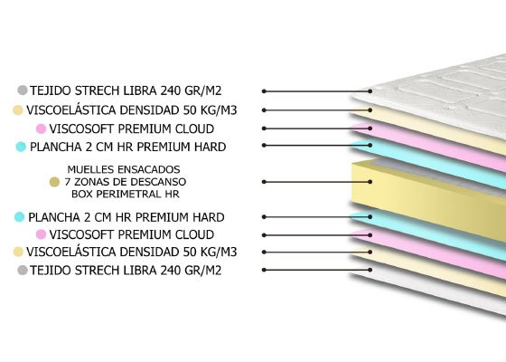 colchon jerez liber 03 colchon jerez liber 03